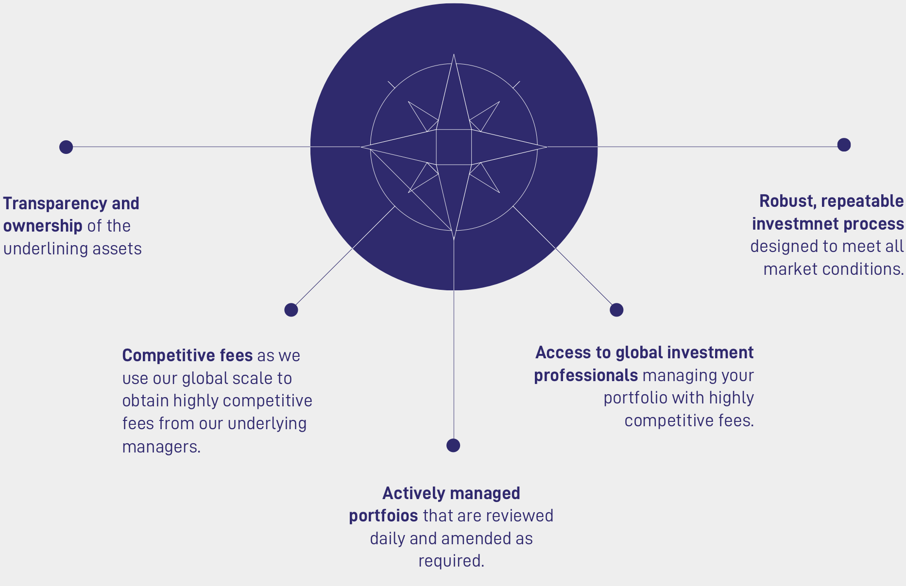 whatPortfolio
